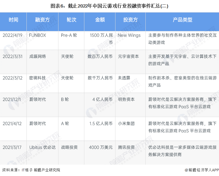 天使投资回报6亿 天使投资回报6亿美元