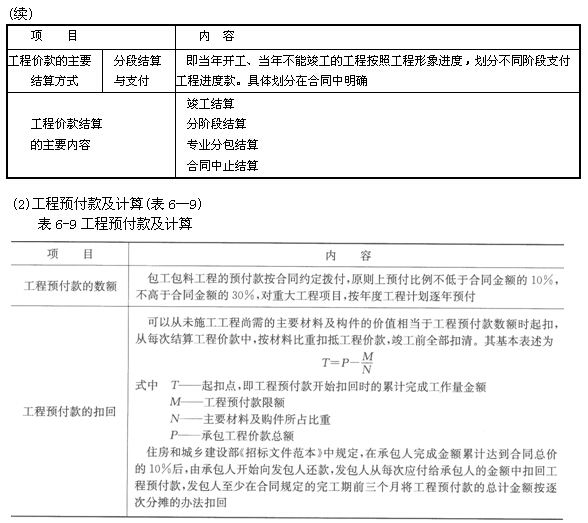 施工合同的当事人包括 