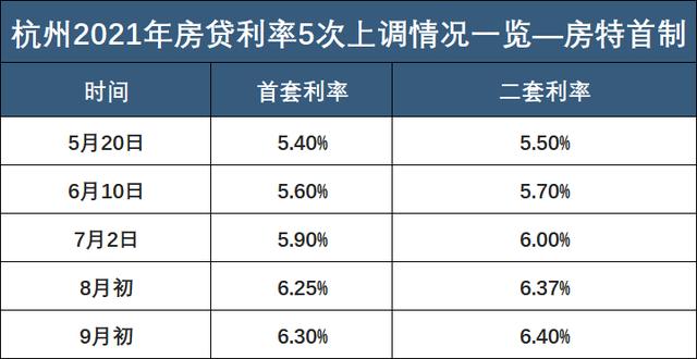 房贷lpr利率5.24% 房贷LPR利率转换以后划算吗