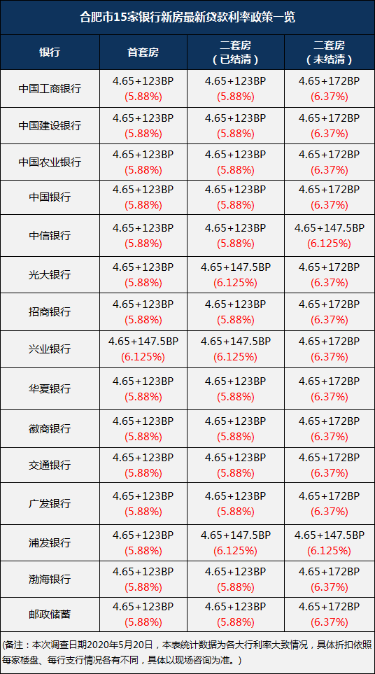 房贷lpr利率5.24% 房贷LPR利率转换以后划算吗