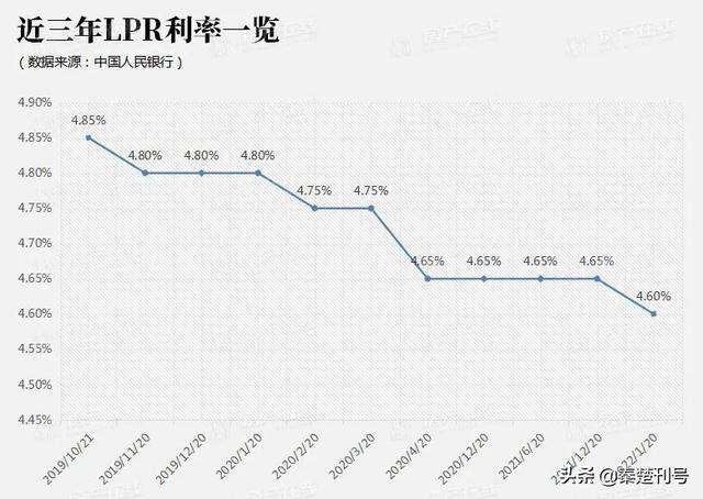 河北银行房贷lpr和基点 房贷人行基准好一点还是lpr