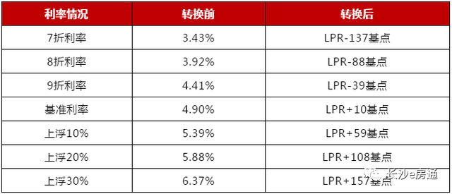 房贷lpr转换怎么转换 房贷转换为LPR什么意思