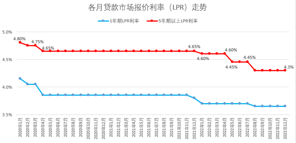 lpr是侧根 lpr是年利率吗