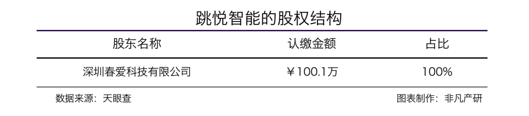 天使投资基金认购 天使投资基金认购规则