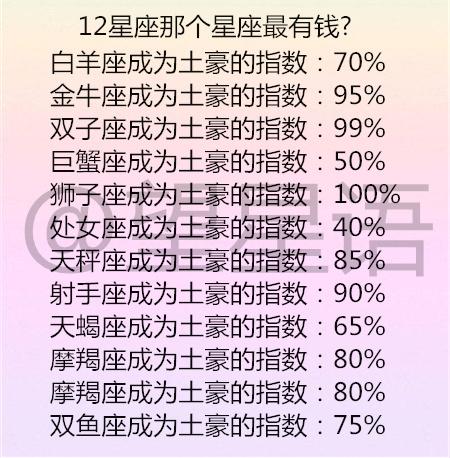 星座里谁最有钱 星座谁最有钱排行榜