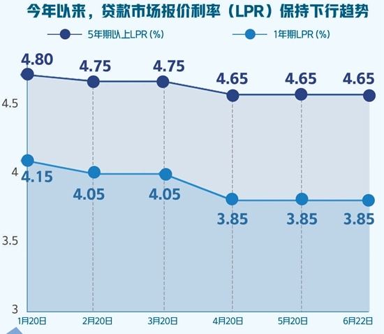 lpr利率使用国家 lpr利率国家规定是多少