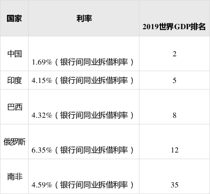 lpr利率使用国家 lpr利率国家规定是多少