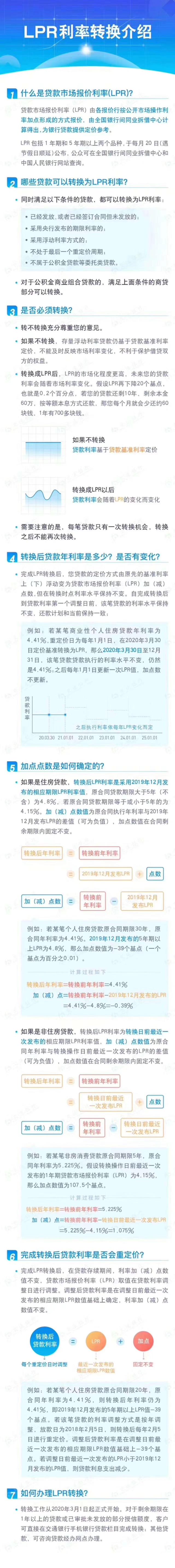 lpr利率520 lpr利率历年报价一览表