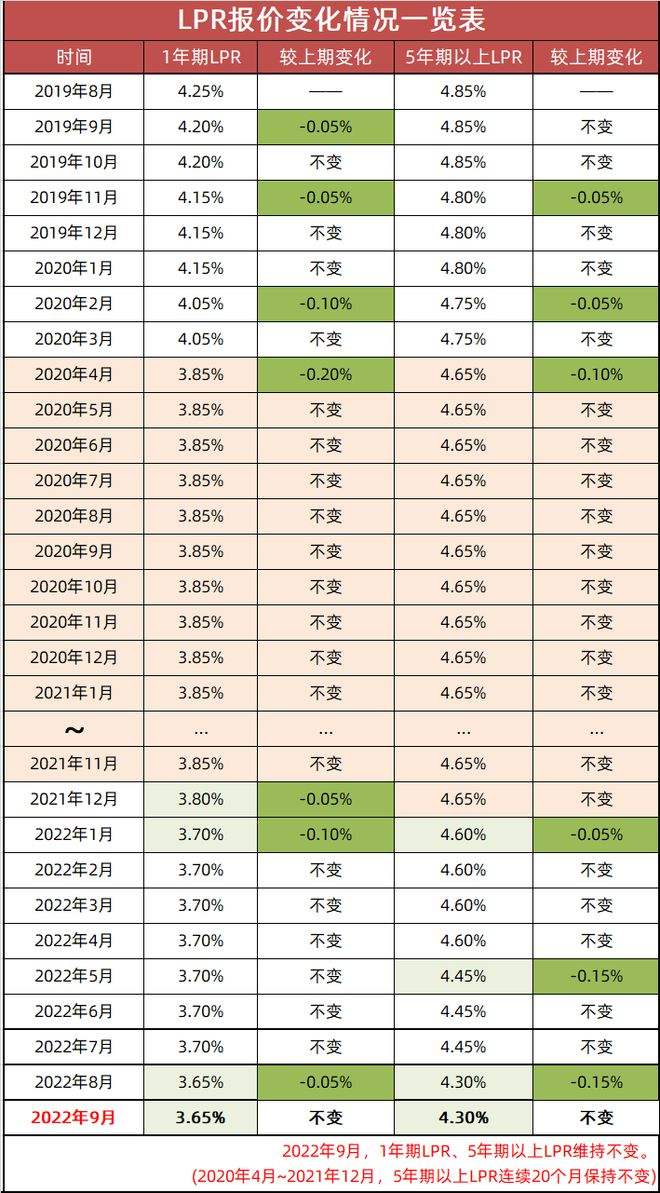 9月以后lpr 9月以后房产过户要涨契税