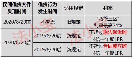 lpr适用哪些案件 lpr的法律判决的适用