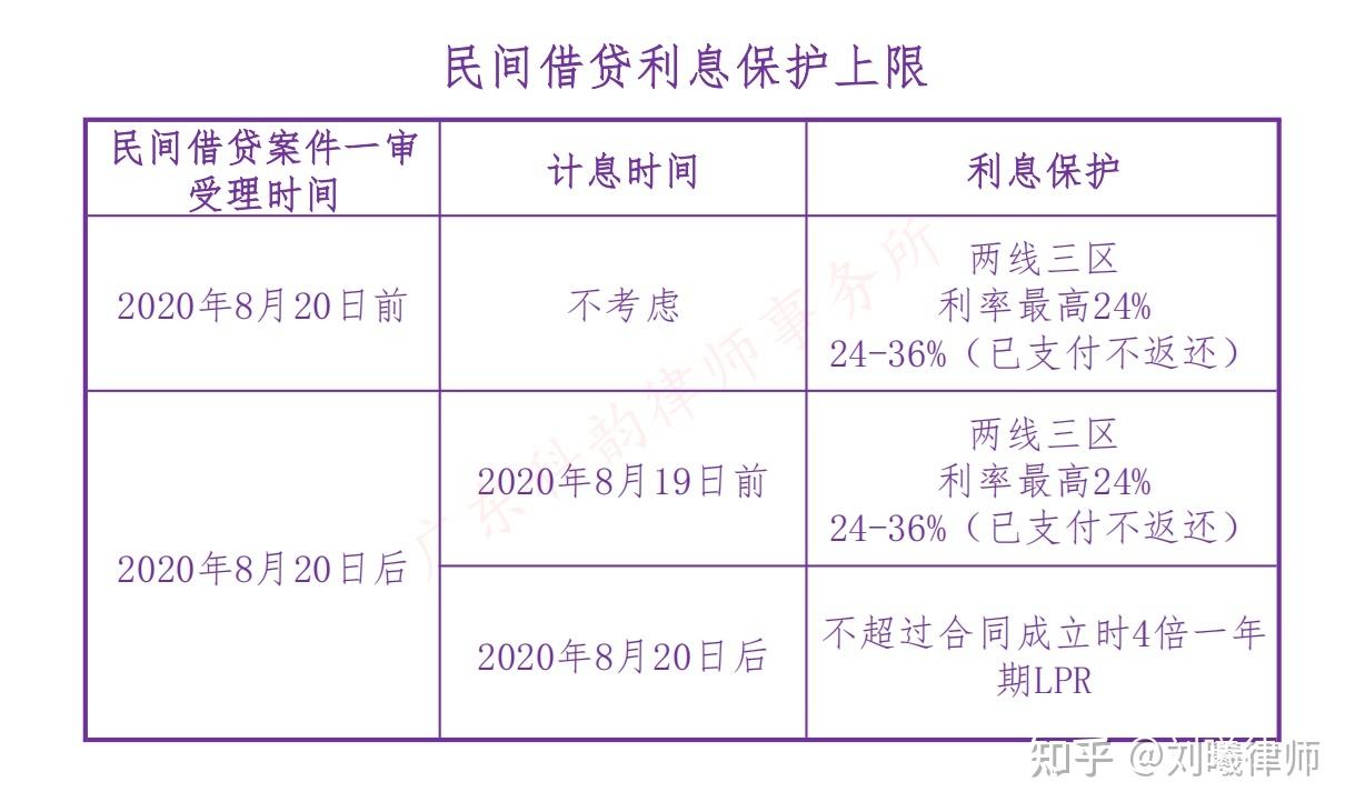 lpr适用哪些案件 lpr的法律判决的适用