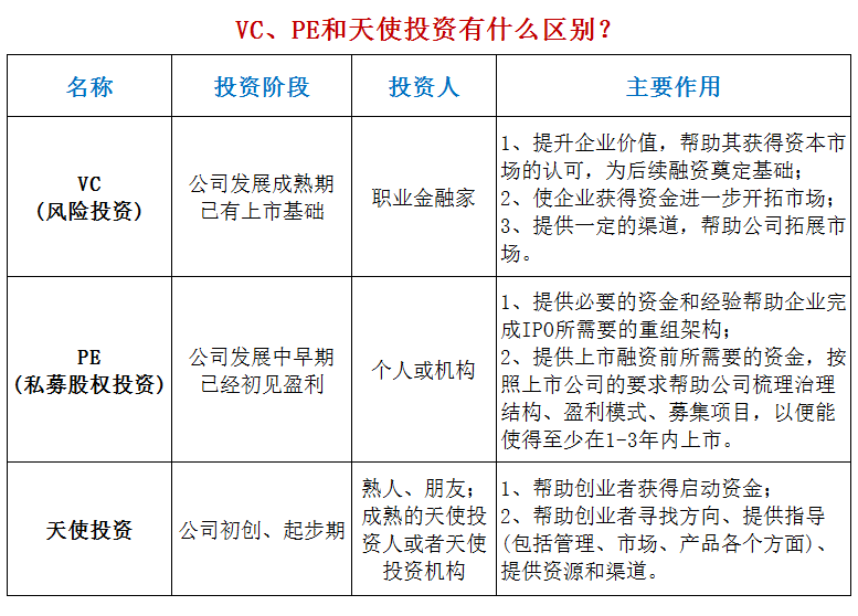 天使投资股份比例 天使投资人占股比例