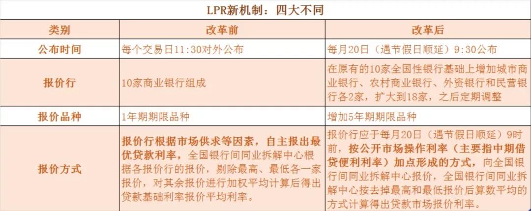 lpr公示时间 lpr在哪儿公布