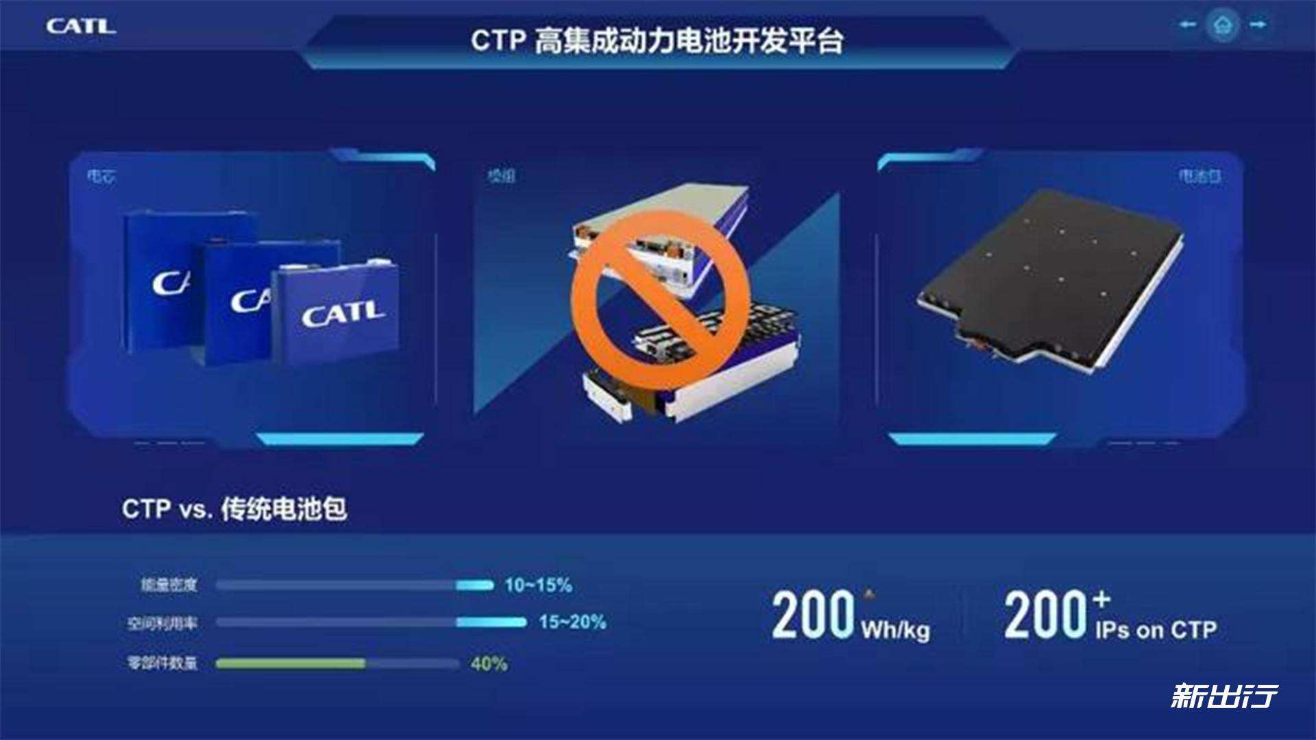 标准model3用的电池 model3标准续航是什么电池