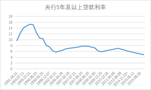 LPR实施准则 lpr以什么为基准