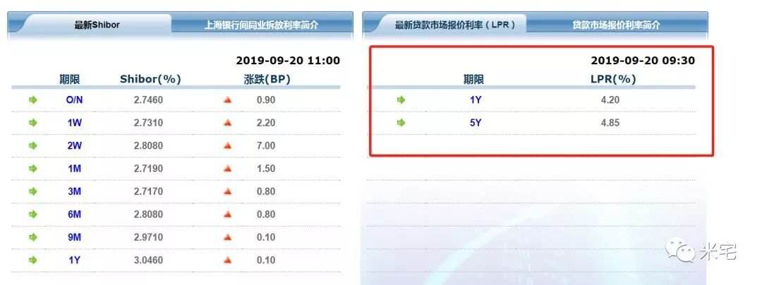 新疆lpr贷款 lpr针对什么贷款