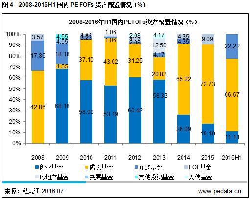 天使基金投资回报倍数 天使基金投资回报倍数计算公式