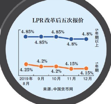 lpr办理吗 办理lpr必须本人去吗