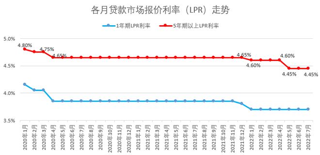 lpr定价基准公积金 lpr定价基准转换对公积金贷款有影响吗