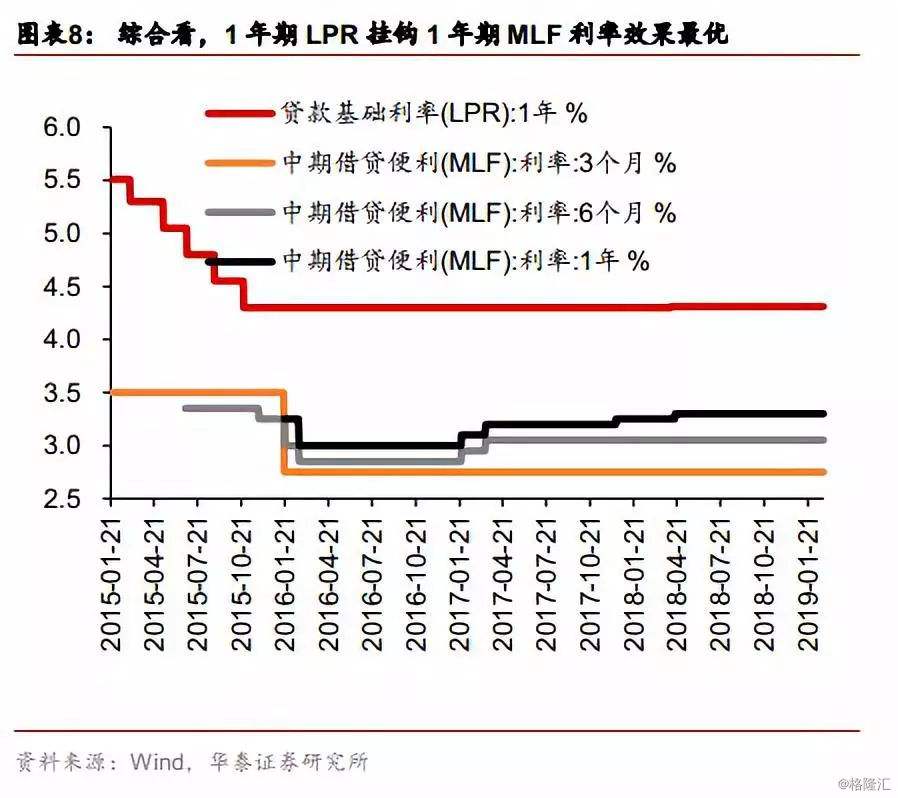 lpr利率央行 中央银行lpr利率