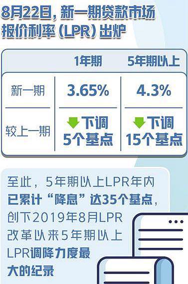 银行lpr基点查询 在哪里查银行的lpr