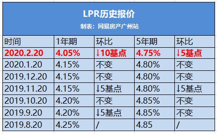 银行lpr基点查询 在哪里查银行的lpr