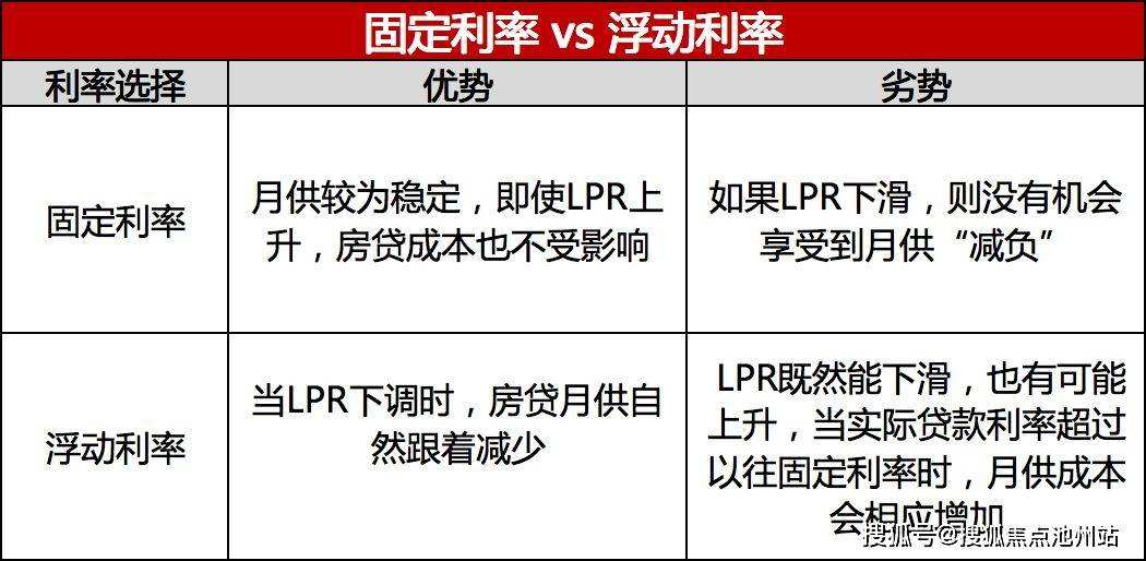 房贷费率lpr 房贷费率计算公式