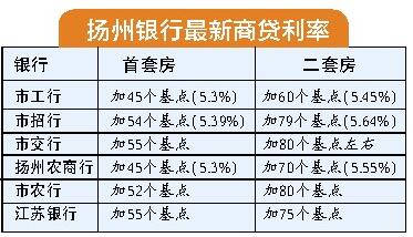 北京房贷商贷利率lpr 