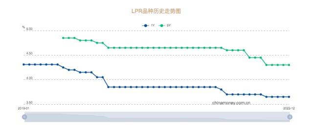 lpr竞价时间 竞价中lp是什么意思