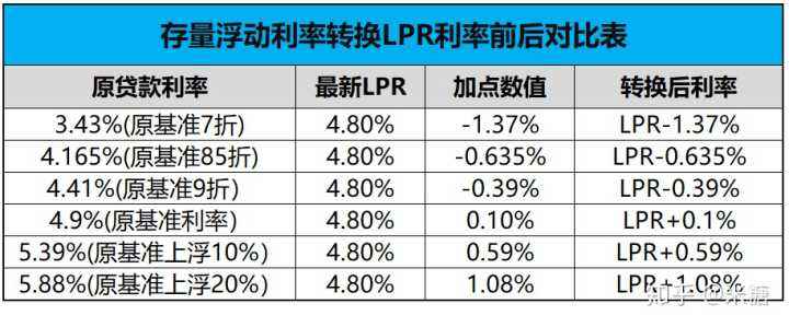 石家庄lpr贷款利率加点 银行贷款利率lpr加点模式是什么意思