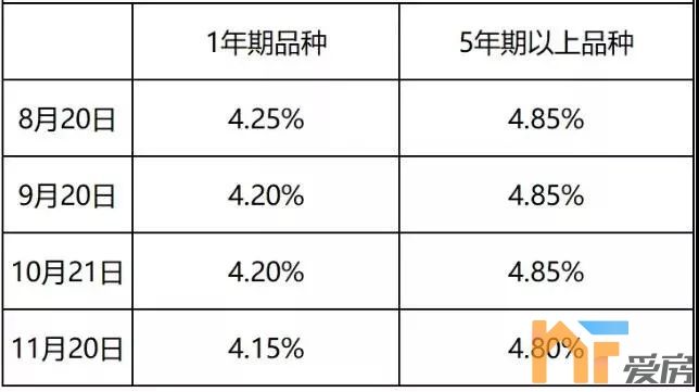 石家庄lpr贷款利率加点 银行贷款利率lpr加点模式是什么意思