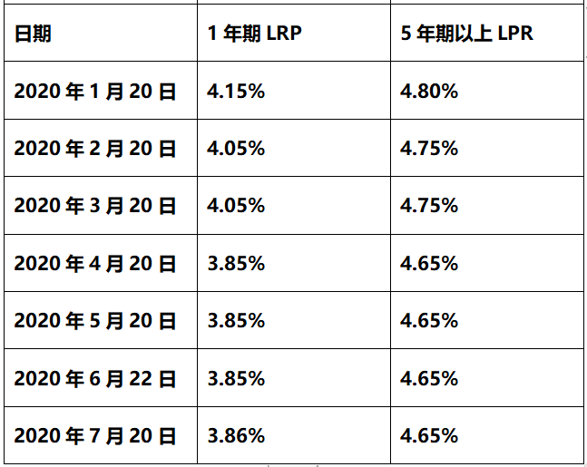 lpr123456 LP067424372KR