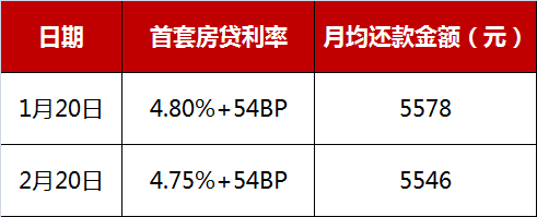 已买房贷款lpr固定吗 现在贷款买房是LPR还是固定