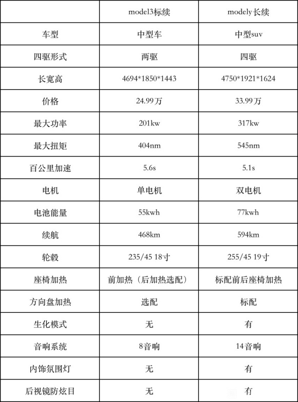 model3标续电池参数 model 3标准续航电池