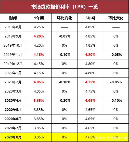 合肥农行lpr调整时间 