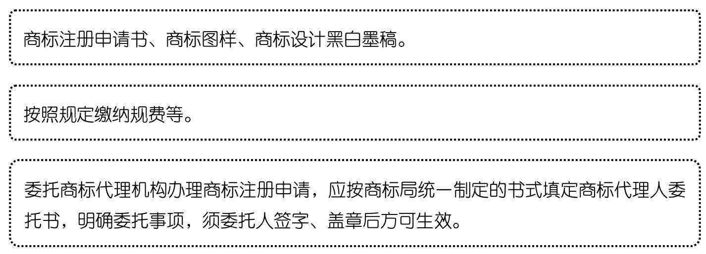 商标注册要哪些文件 商标注册申请等有关文件