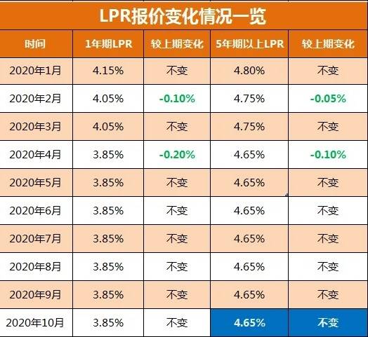 lpr利率是怎么定的 lpr的利率是怎么定义的