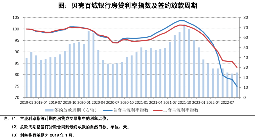 lpr走势带来的影响 lpr未来走势下降还是上升