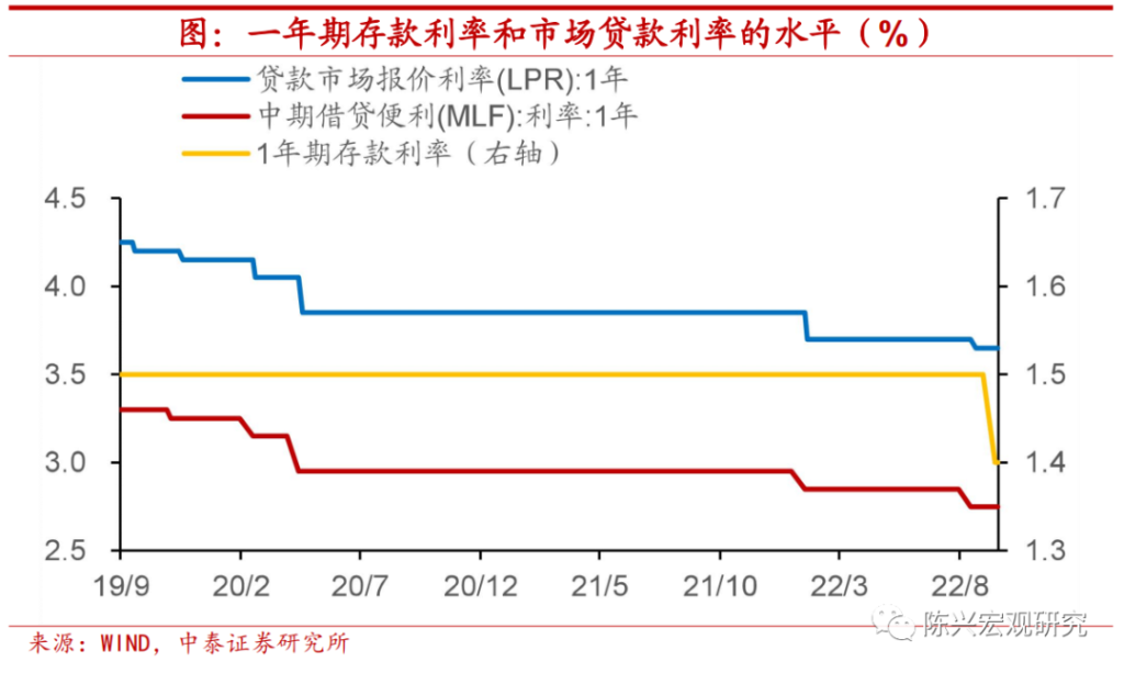 lpr走势带来的影响 lpr未来走势下降还是上升