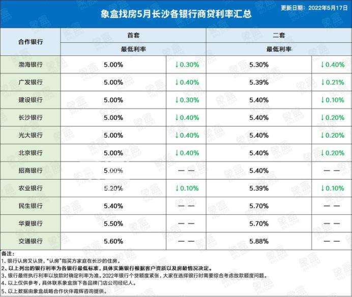 房贷lpr新加点 房贷lpr加点是什么意思