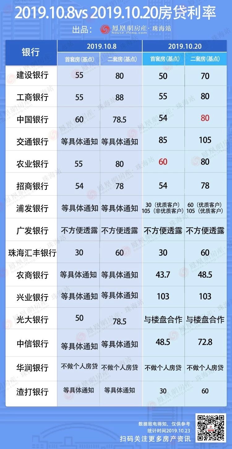 建设银行lpr最近是多少 建设银行lpr最新报价2021年3月