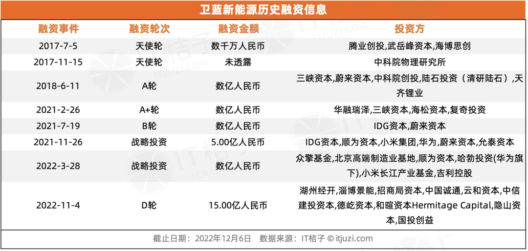 天使投资基金顺为资本 天使投资者提供资金支持