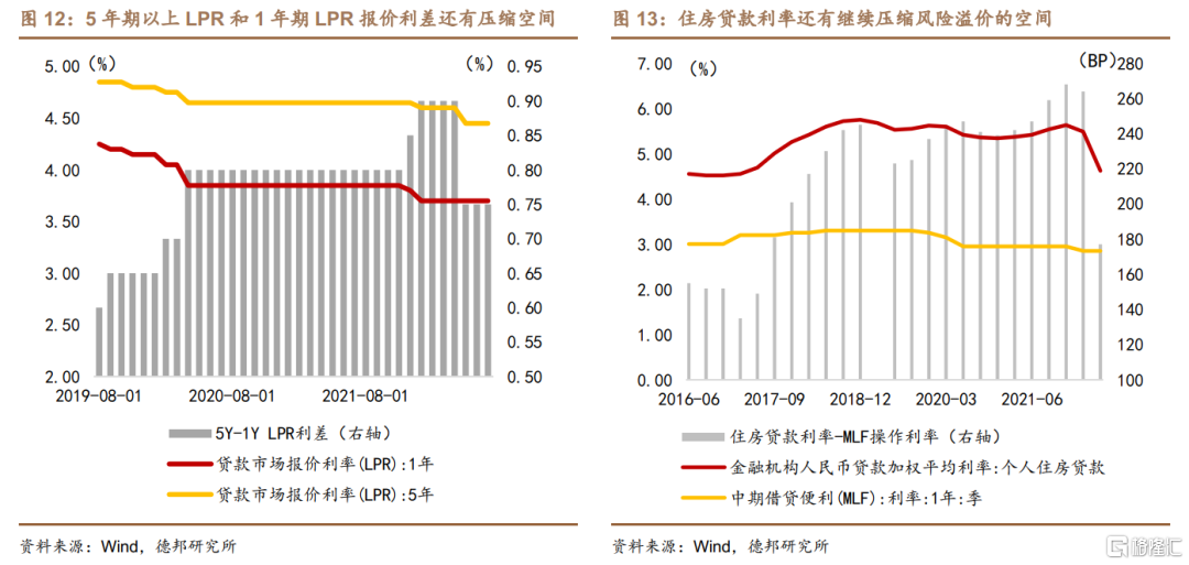 4.1%利率lpr 41%利率定期13个月,利息是多少