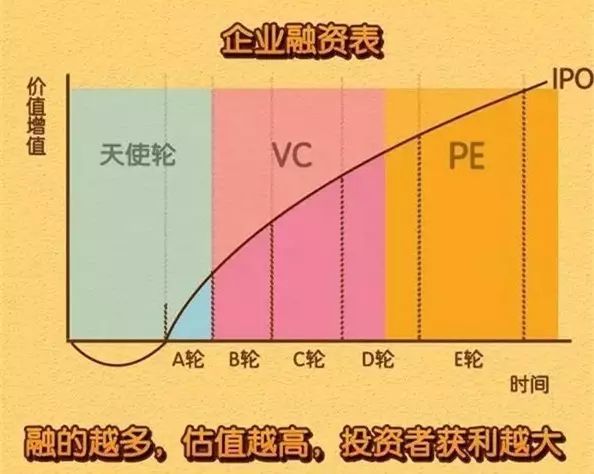 天使投资成功率 天使投资成功率多少