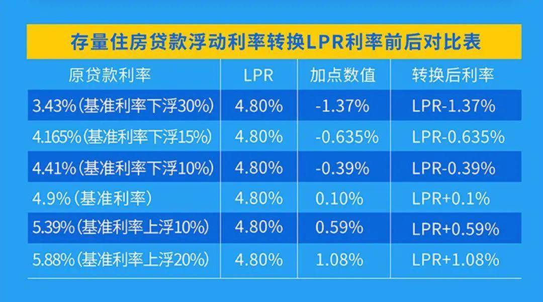 银行房贷基准利率转lpr 房贷转为固定利率,是基准利率的意思吗