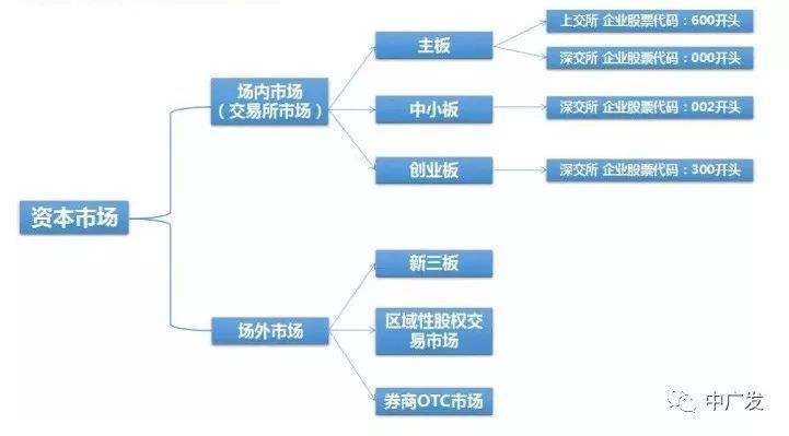 天使投资风险投资流程 天使投资投资程序简单吗