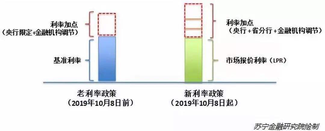 执行lpr意义 为什么实行LPR