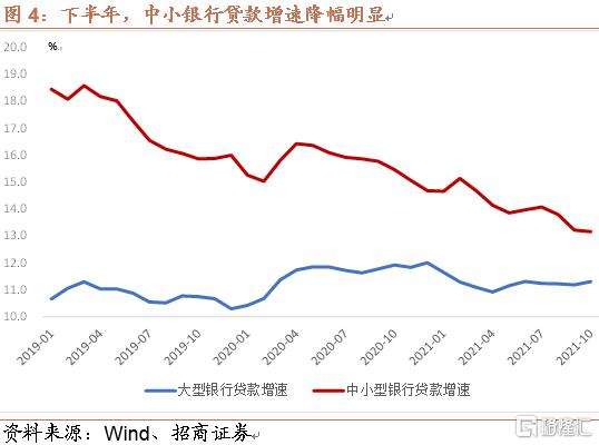 lpr半年变动 今年lpr什么时候调整过