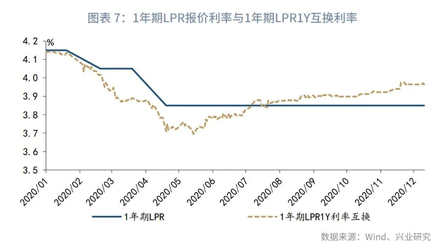 lpr利率是5.83 lpr利率是什么意思2022年3