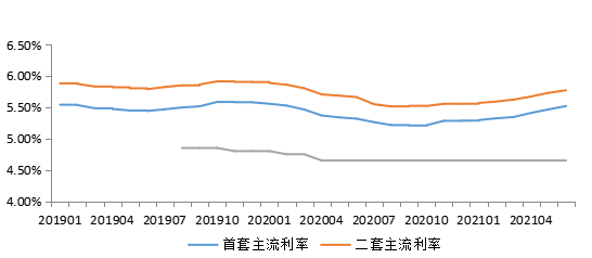 2年期贷款执行利率lpr 2018年2月一年期贷款利率